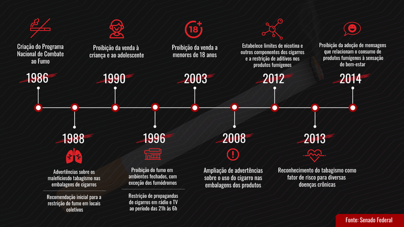 Imagem: Ítalo Novaes - Agência do Rádio Mais