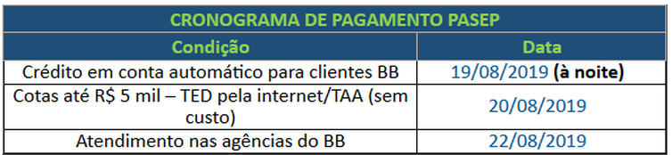 Divulgação/Ministério da Economia Cronograma de pagamento Pasep