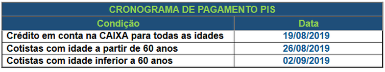 Divulgação/Ministério da Economia Cronograma de pagamento PIS