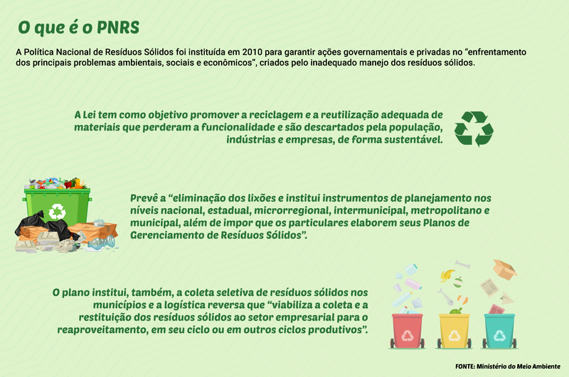 Arte: ARB Mais