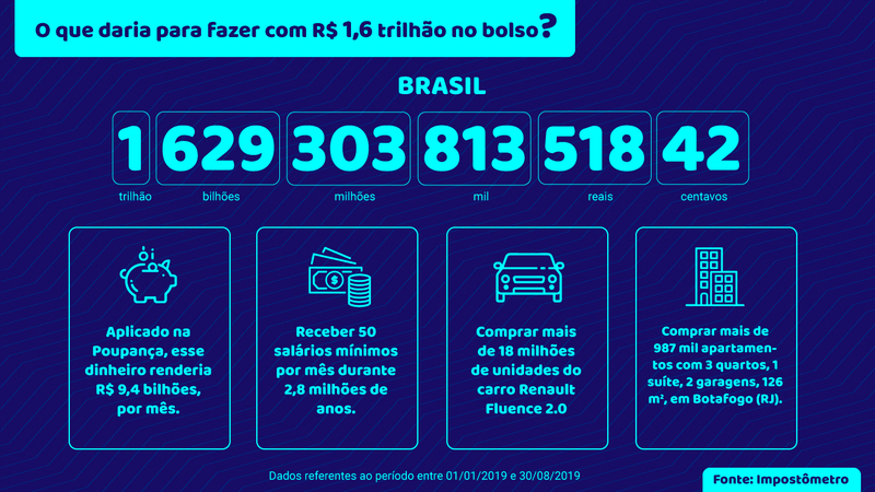 Arte: Italo Novais/Agência do Rádio Mais Arte: Italo Novais/Agência do Rádio Mais