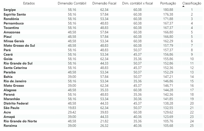 Ranking STN