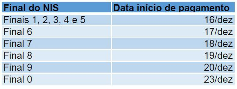 Auxílio Emergencial Pecuniário