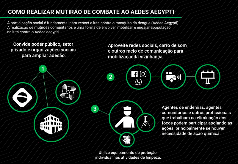 Créditos: Ítalo Novaes