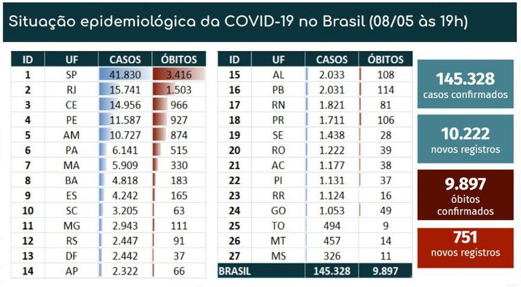 Ministério da Saúde Boletim epidemiológico
