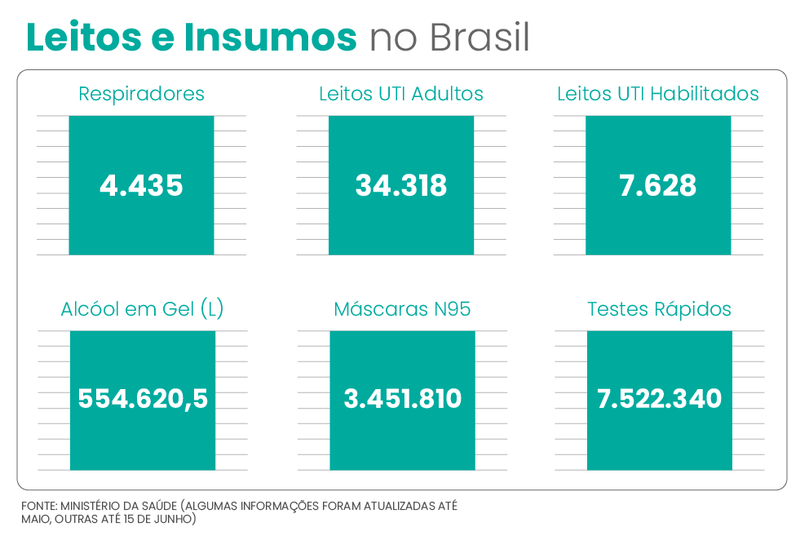 Crédito: Érica Passos