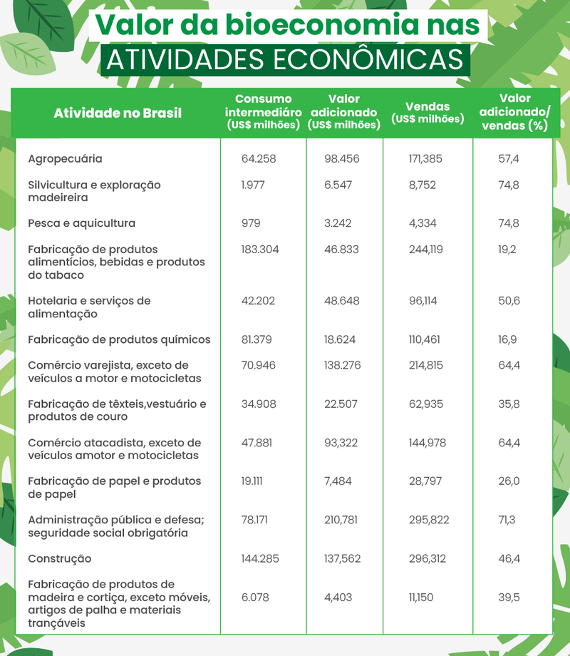 Ilustração: Erica Passos