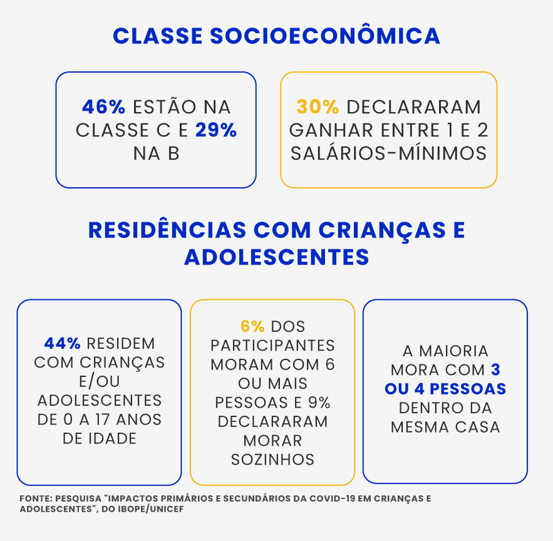 Brasil 61