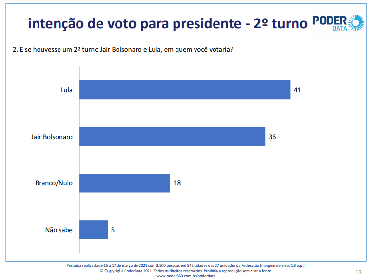 grafico-2-poderdata