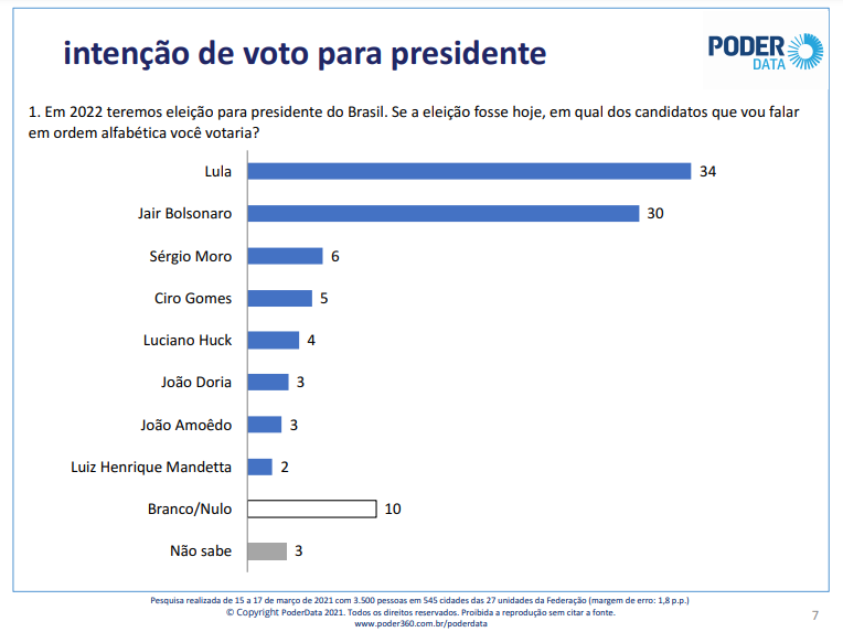 grafico--1-poderdata