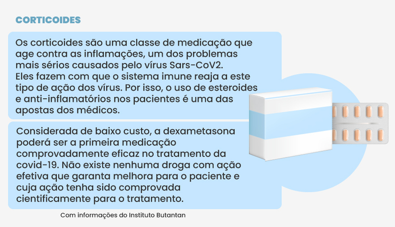 Corticoides - Arte: Brasil61 - Fonte: Instituto Butantan Arte - Brasil 61