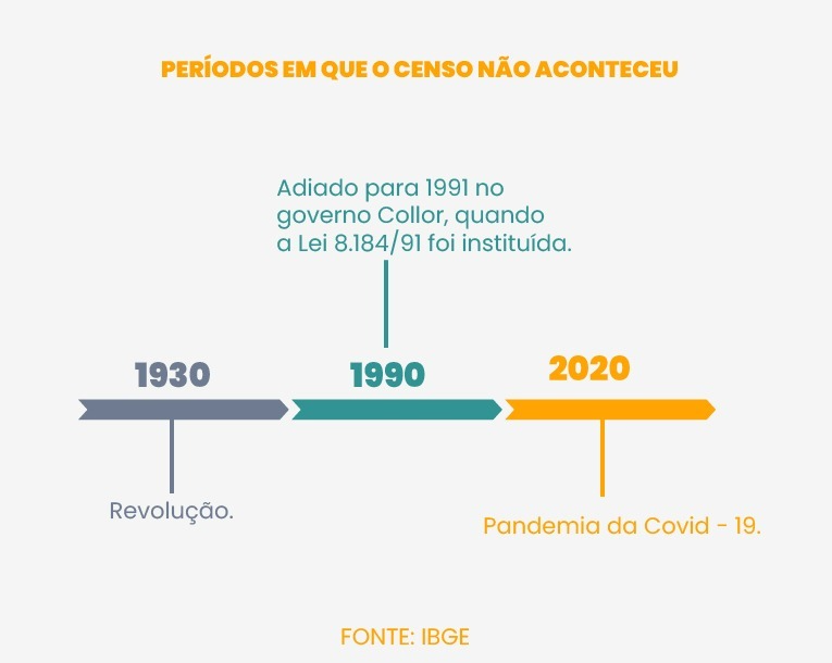 Arte: BR 61 - Fonte: IBGE
