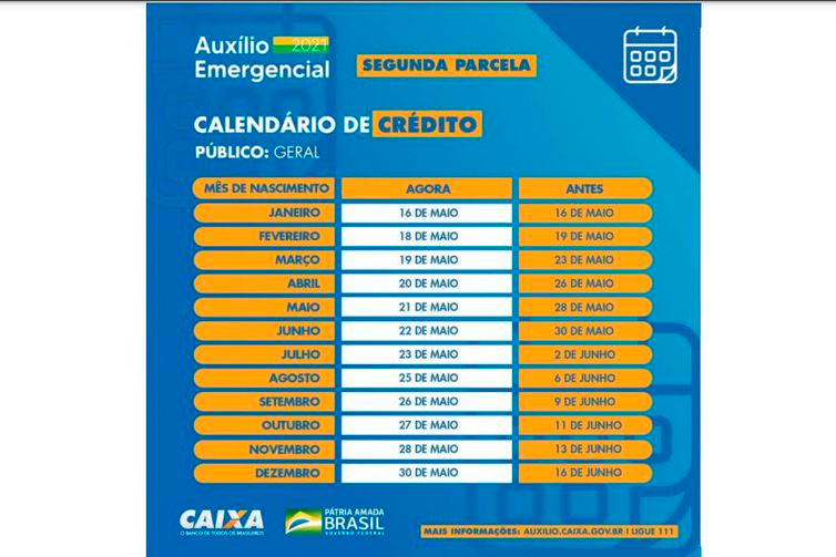 CALENDÁRIO DA SEGUNDA PARCELA DO AUXÍLIO EMERGENCIAL 2021