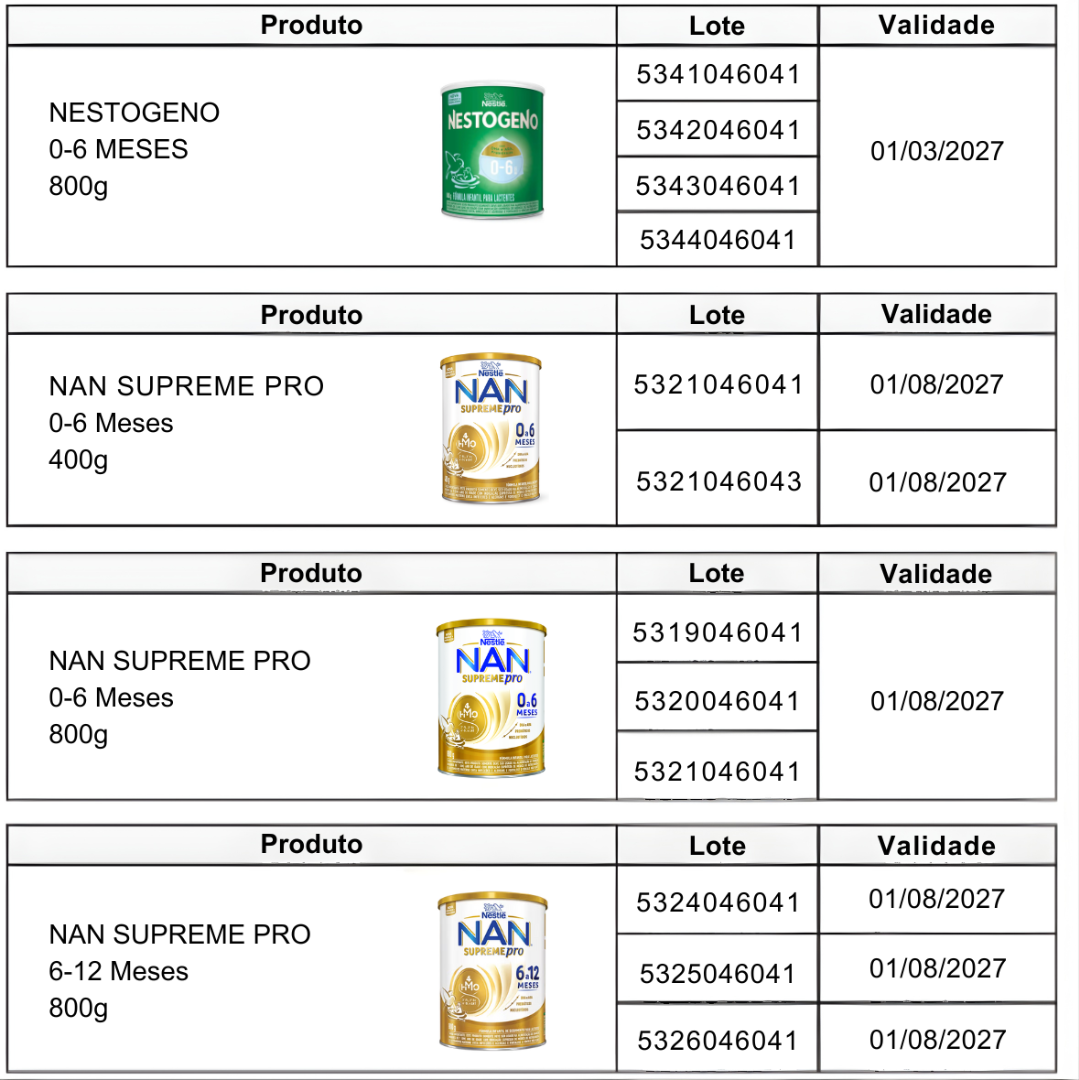 Tabela 1 - Produtos a seres recolhidos