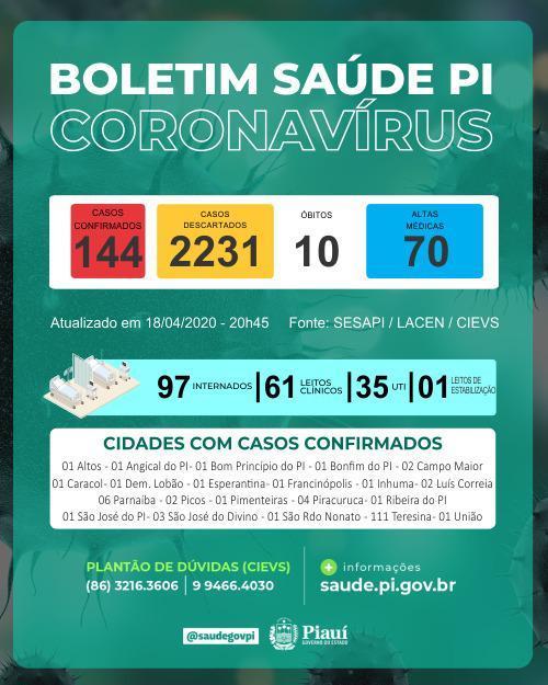Boletim
