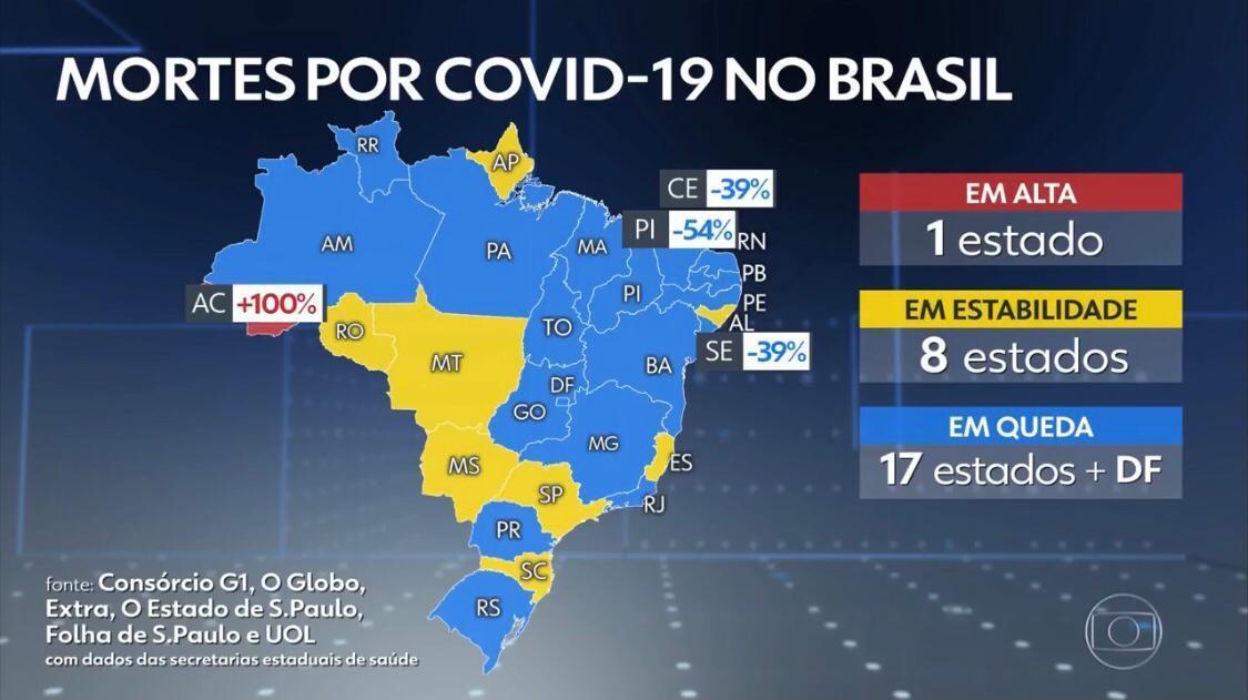 Piauí é destaque no Jornal Nacional
