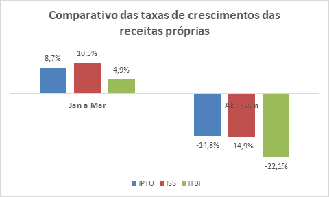 Gráfico