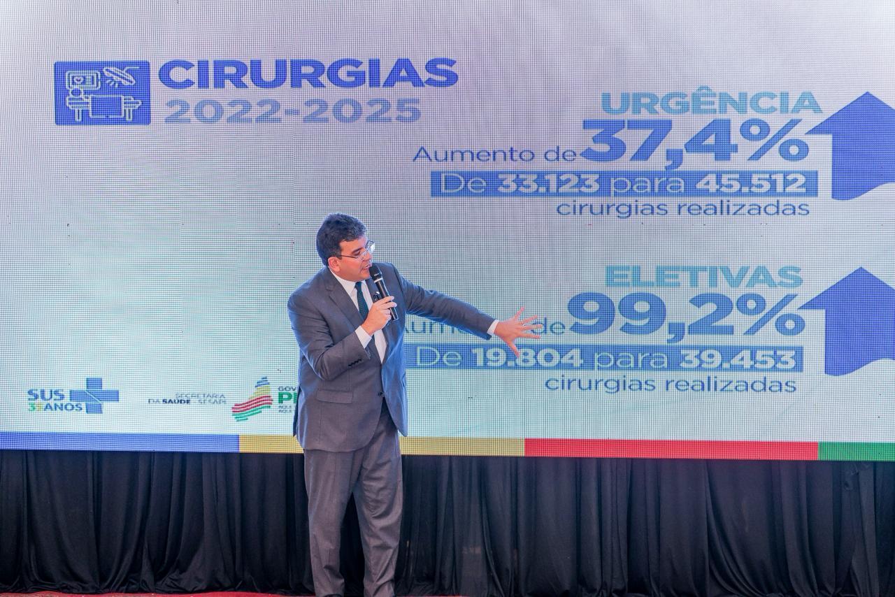 Piauí registra avanços no atendimento digital, proteção à infância e assistência em saúde mental