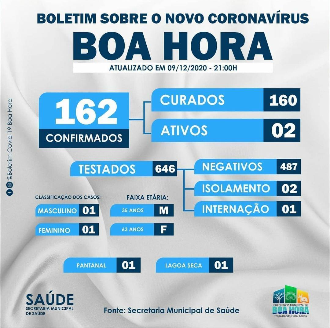 Boletim Covid-19