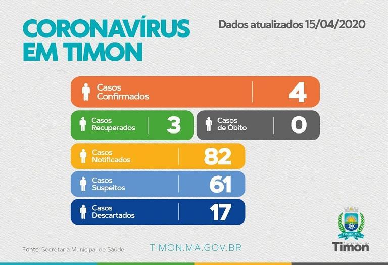 Boletim de Timon