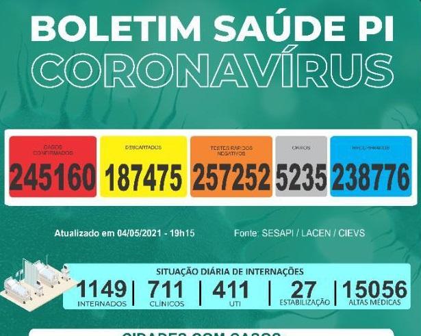 Boletim Covid-19
