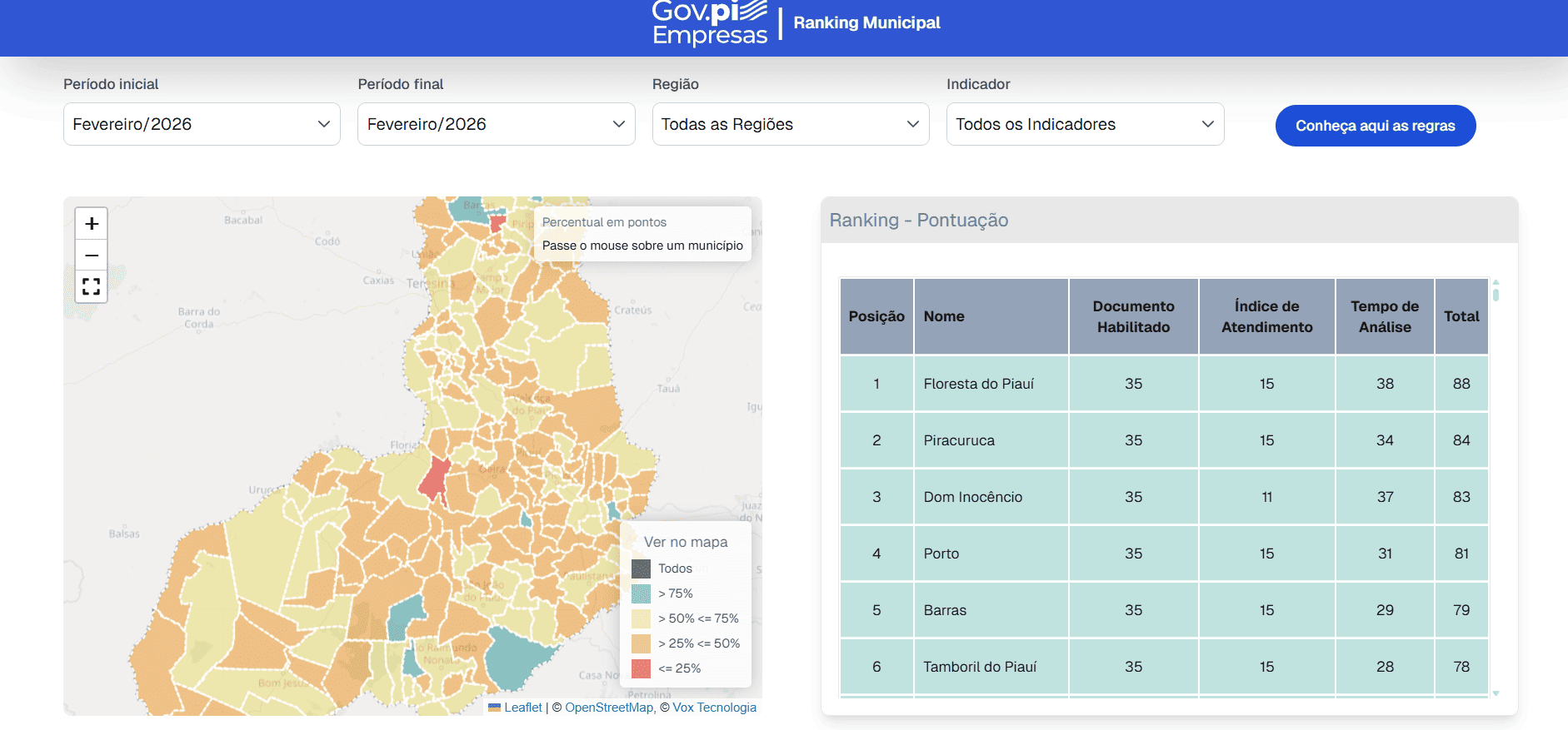 Ranking municipal