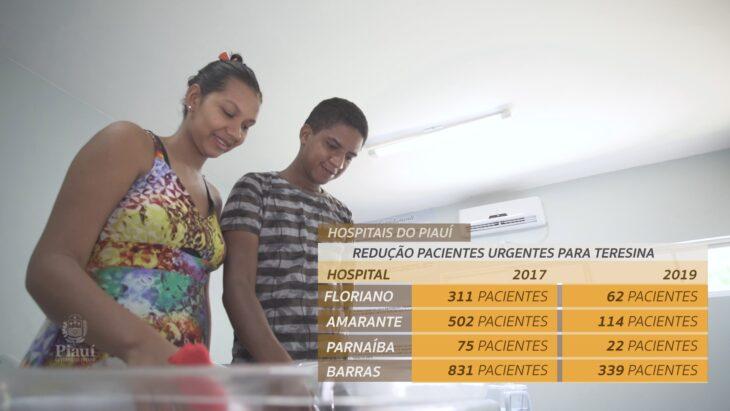 Melhoria no atendimento