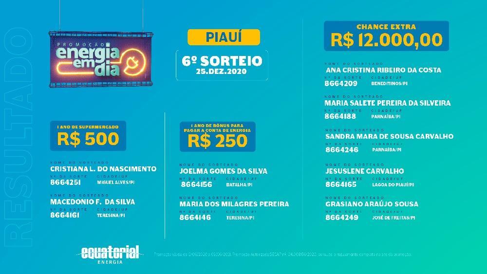 Confira os ganhadores do 6º sorteio da Promoção Energia em Dia