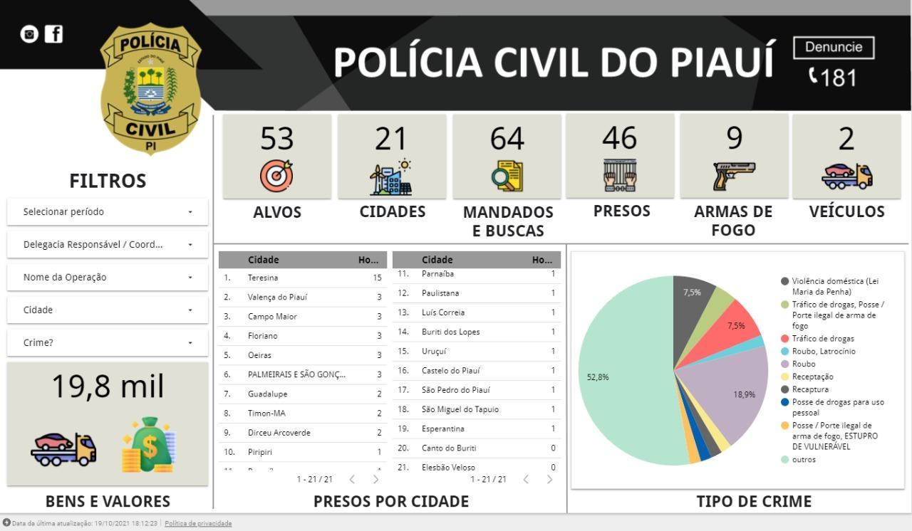 Operação