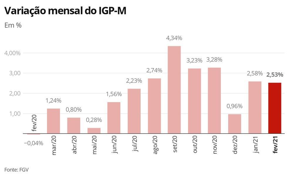 IGPM