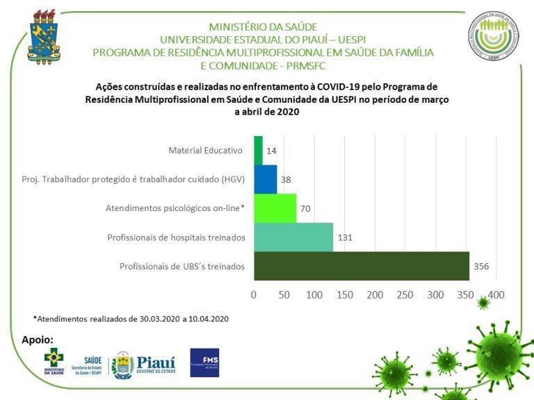 Enfrentamento ao Covid-19