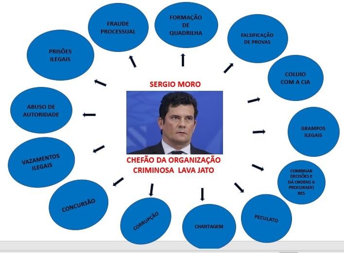 O PowerPoint de Moro que o STF demora a reconhecer