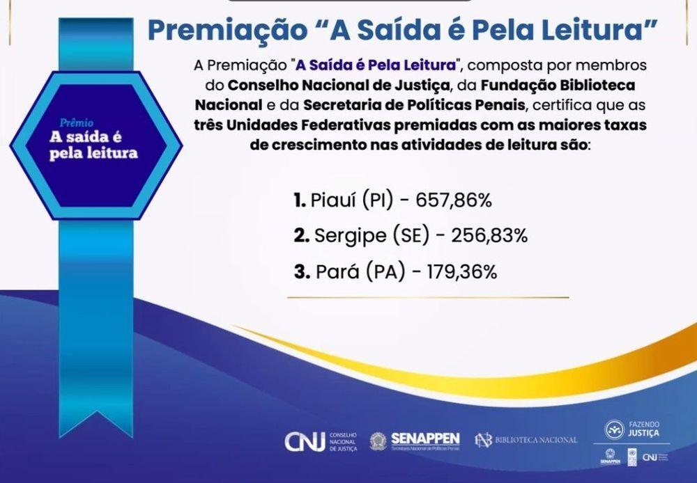 Piauí lidera ranking nacional