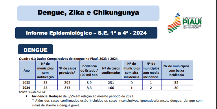 Folheto epidemiológico
