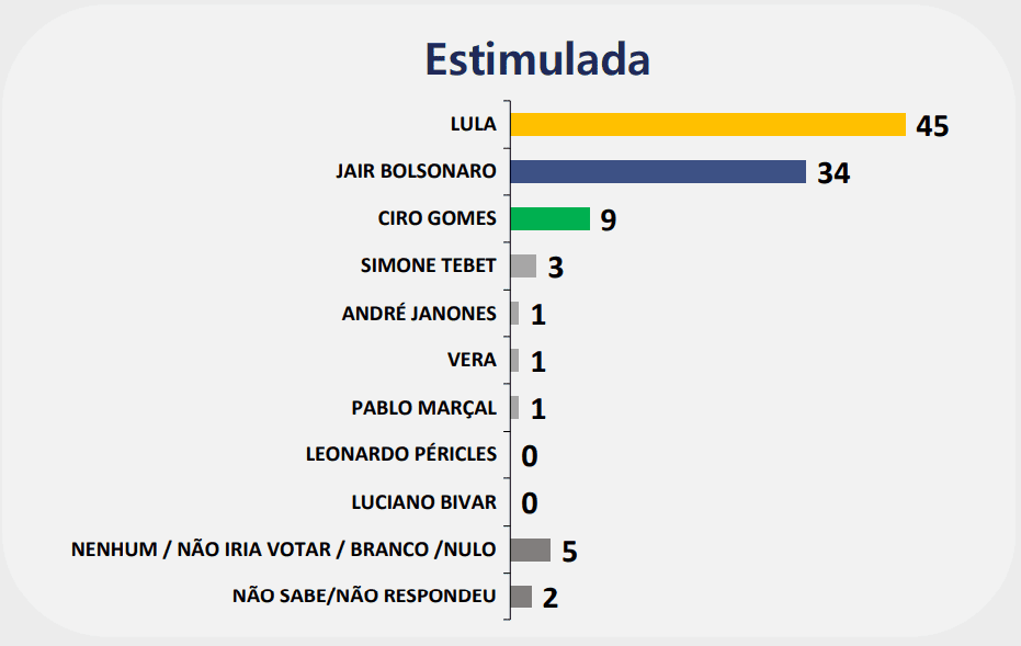 Pesquisa eleitoral