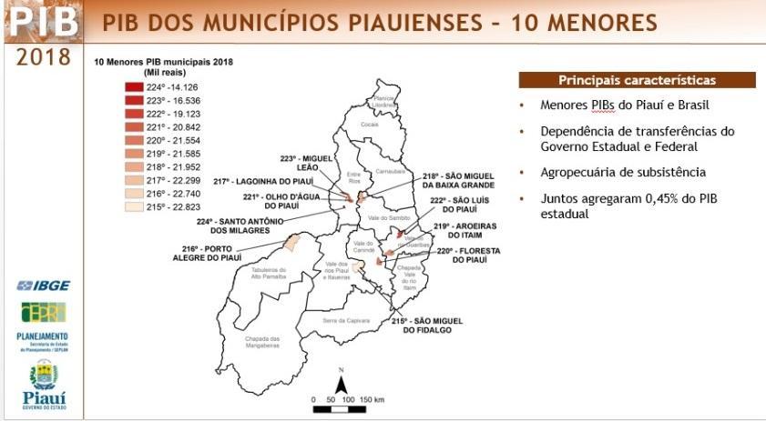 Municípios com o menor PIB do Piauí