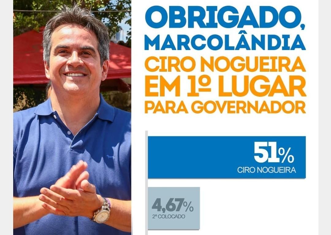 Ciro fez até mensagem de agradecimento pelos números da pesquisa