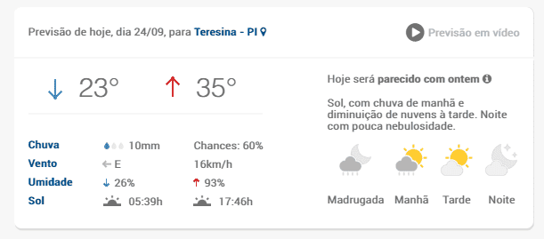 Previsão meteorológica para esta terça-feira