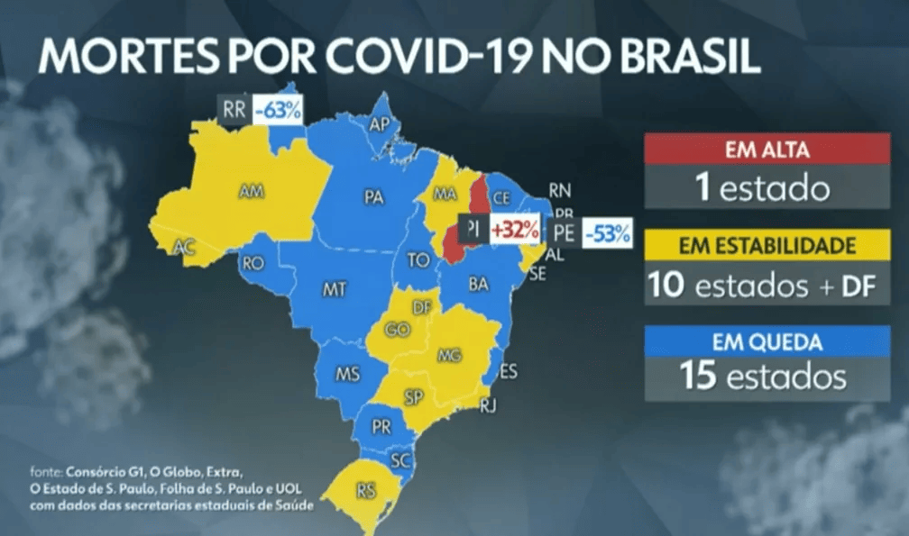 Piauí é o único estado com alta no número de Mortes