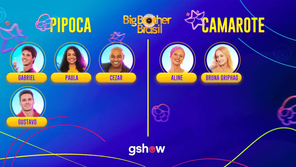 Participantes confirmados do BBB 23