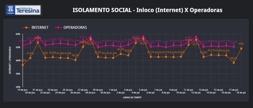 isolamento Social