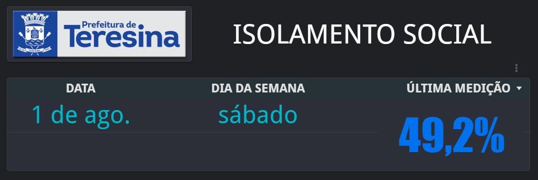 isolamento Social