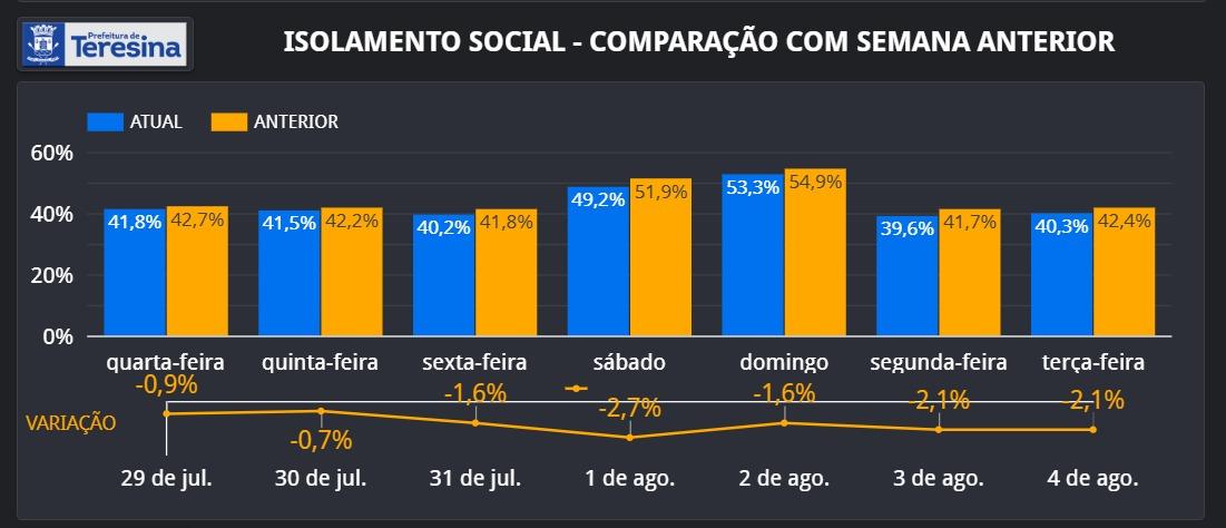 isolamento Social
