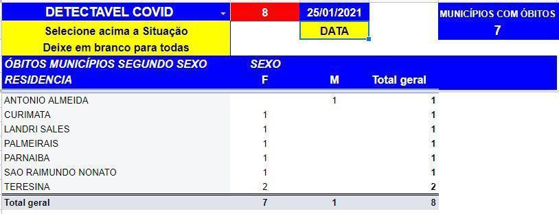 Boletim Covid-19
