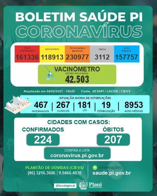 Boletim Covid-19