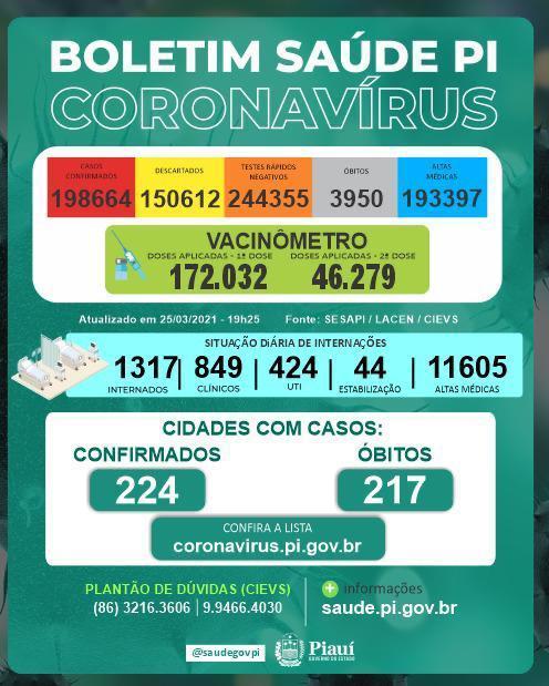 Boletim Covid-19