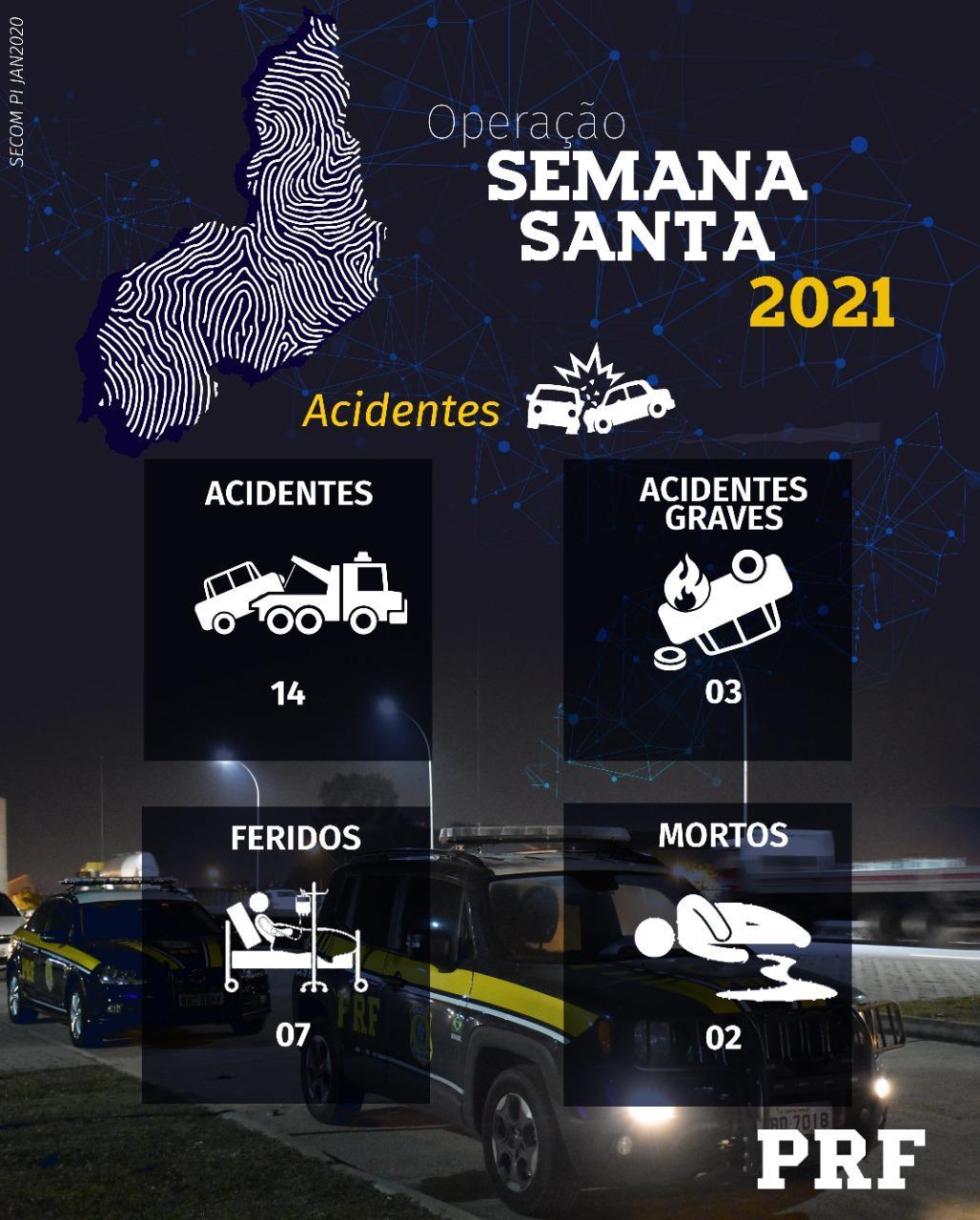 Operação Semana Santa 2021