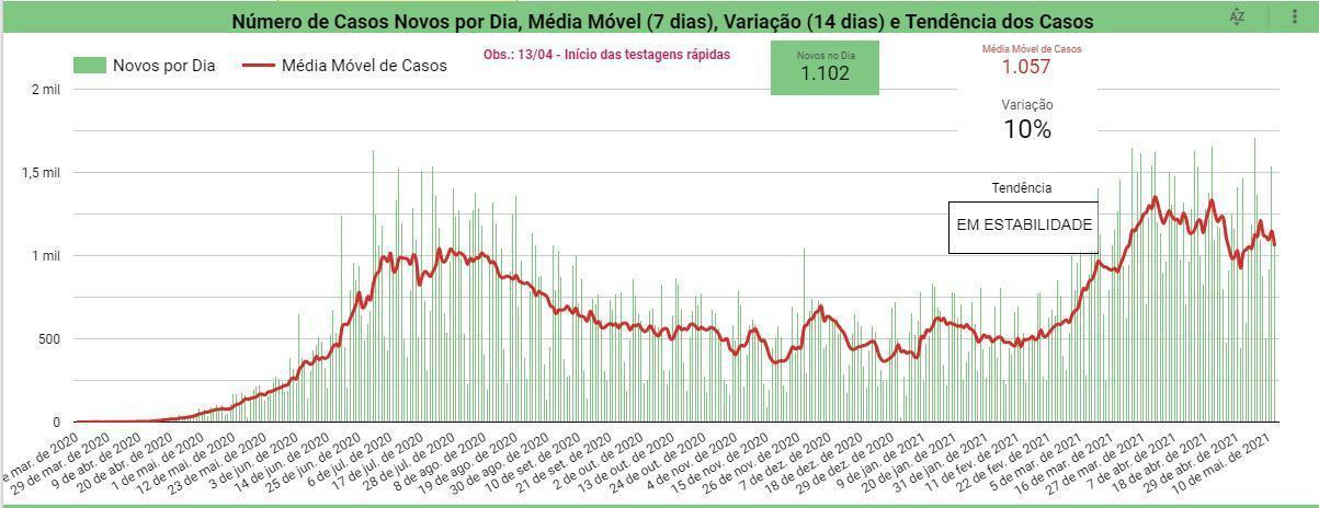 Boletim Covid-19