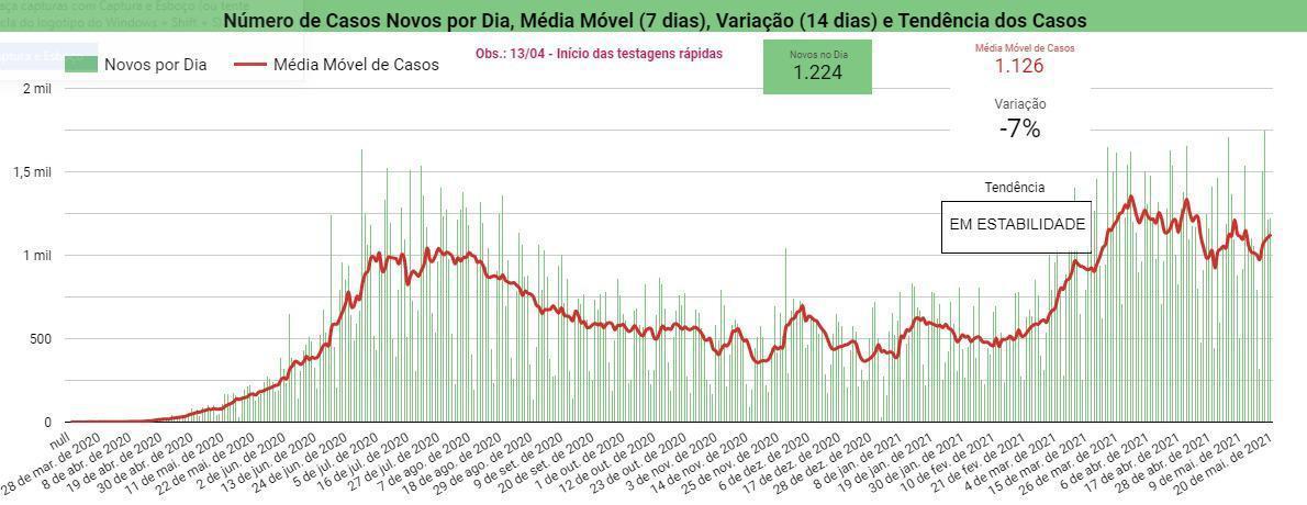 Boletim Covid-19