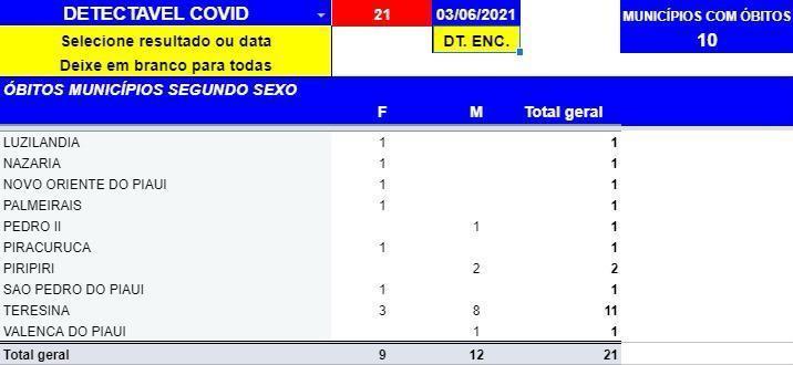 Boletim Covid-19